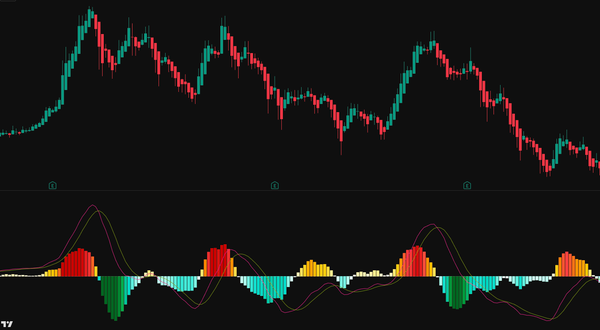 彩虹趋势交易系统 · Rainbow Trading System