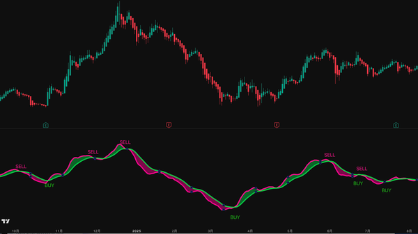 顺势交易系统 · Flow Trading System