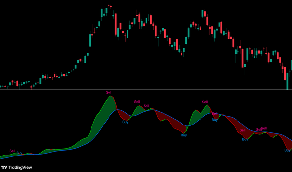 多空动能交易系统 · Force Trading System