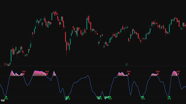 顶底捕捉交易系统 · Sigma Trading System