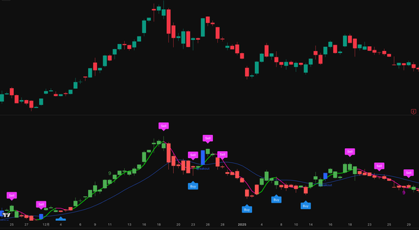 反转捕捉交易系统 . Reversal Trading System