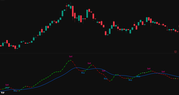 点位信号系统 · Dot Trading System