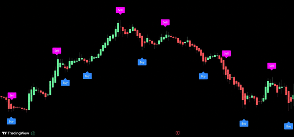 顶底猎手交易系统 · Top & Bottom Hunter Trading System