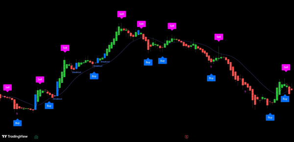 周期转折交易系统 . Cycle Trading System