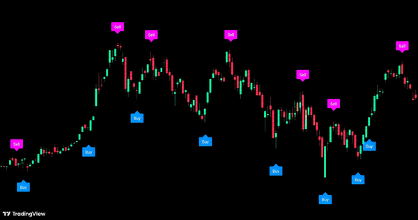 高低点捕捉交易系统 · Pivot Trading System