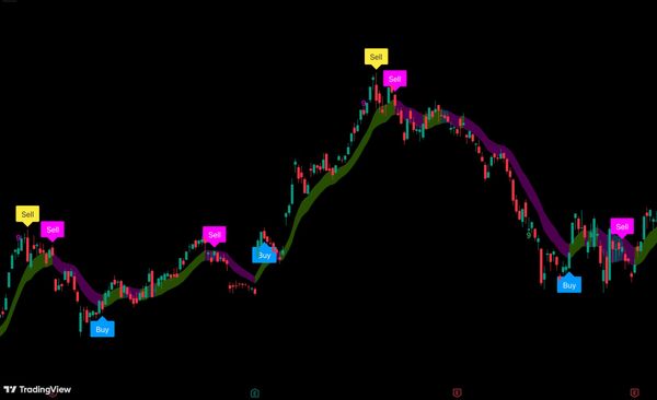 量化趋势交易系统 · QuantFlow Trading System