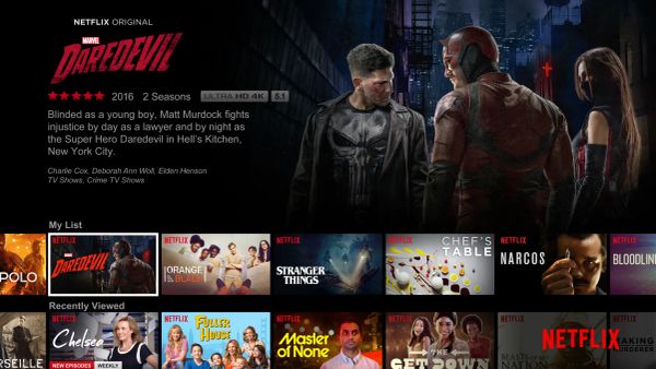 Netflix · 交易机会 ·后市策略 Trading Opportunity · Forward Strategy