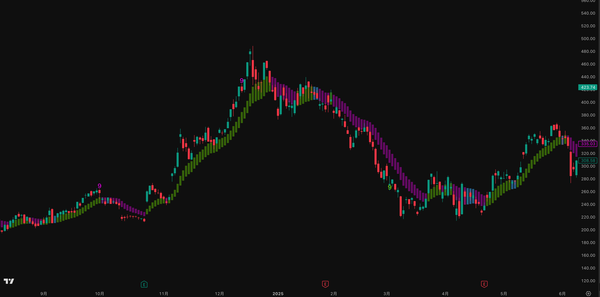 动能交易系统 · Momentum Dynamic Trading System