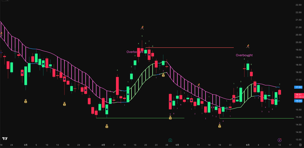 Options & Day Trading System · 期权及日内交易系统