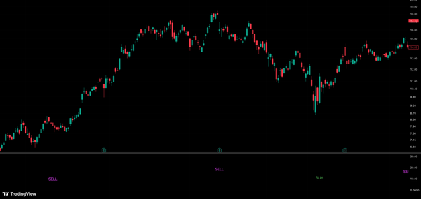 CD 抄底 & 逃顶进阶交易系统 · CD Top & Bottom Trading System