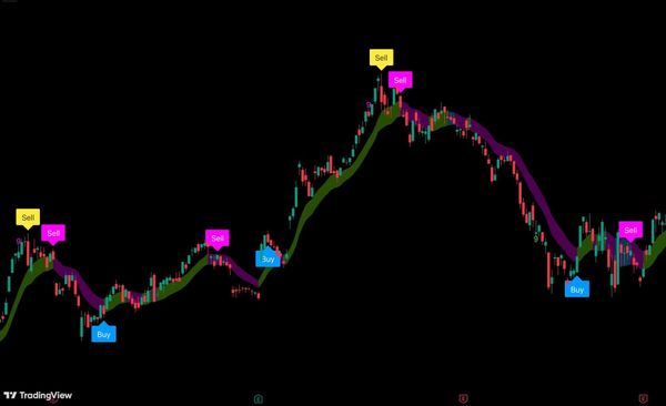 系统升级通知：QuantFlow · 量化趋势交易系统进阶使用指南 System Upgrade Notification: QuantFlow · Quantitative Trend Trading System Advanced Usage Guide