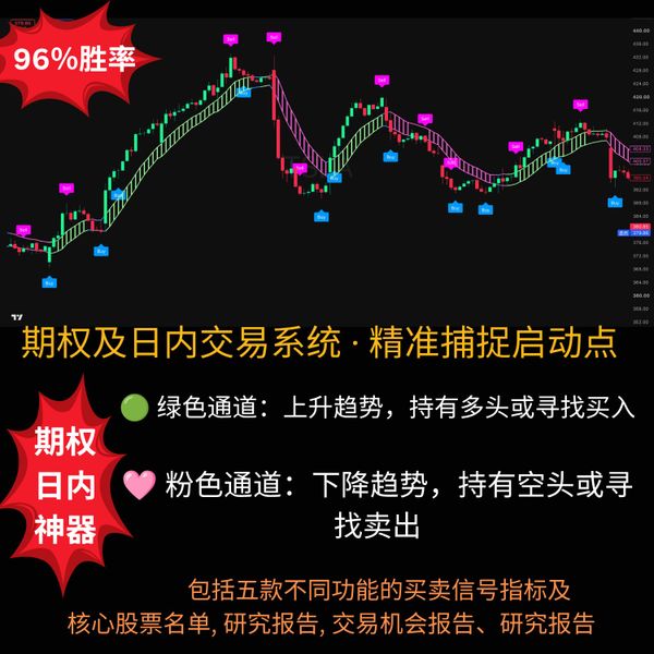 Options & Day Trading System · 期权及日内交易系统