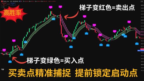 Options & Day Trading System · 期权及日内交易系统