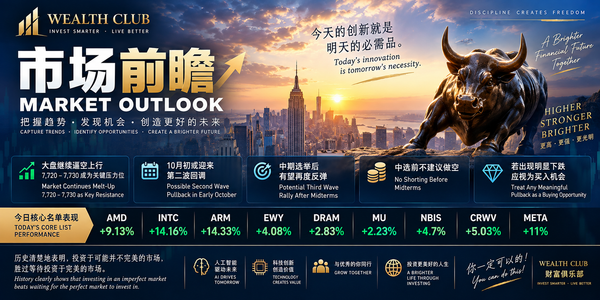 AMD、INTC、META集体爆发，大盘还能走多远？ AMD, INTC, META Surge Together — How Far Can This Rally Go?