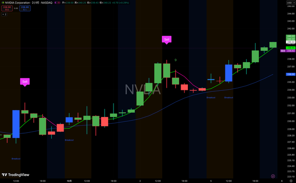 恭喜会员！NVDA 170→240，会员收益约41% $170→$240, Members Up ~41%