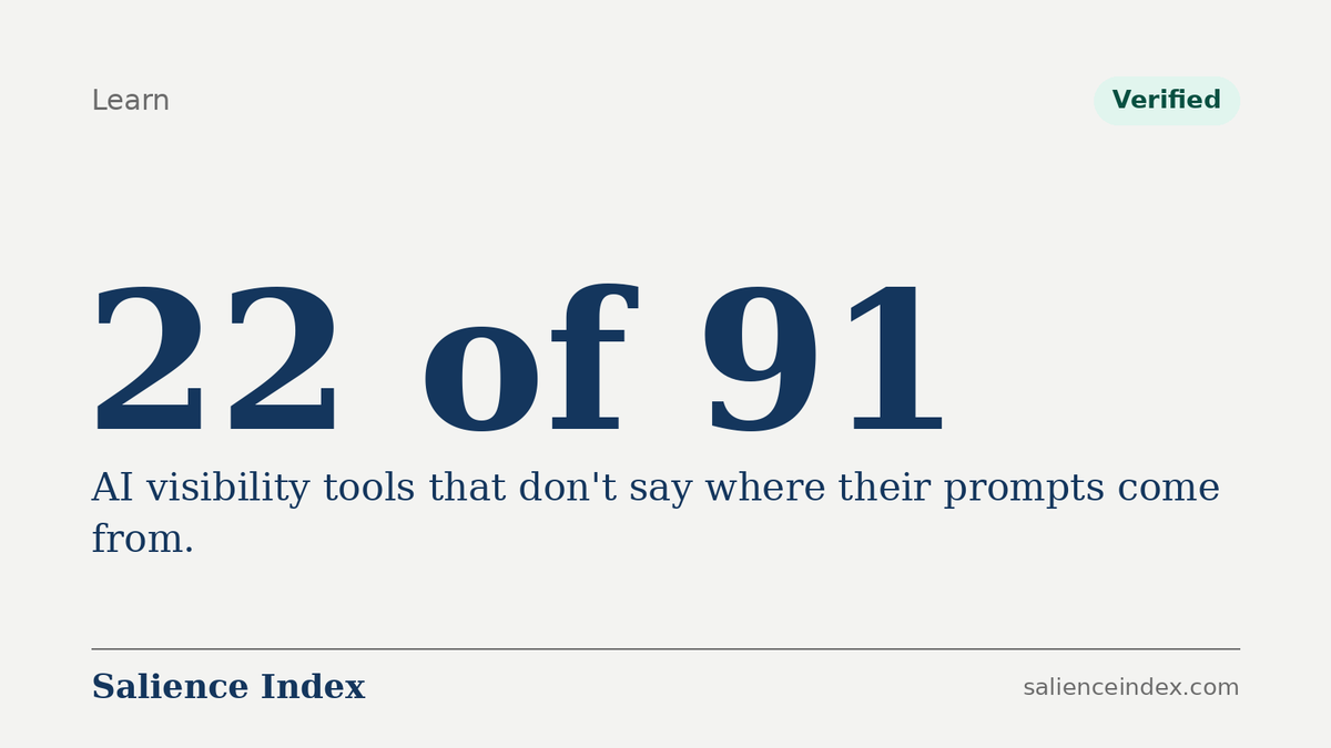 Who decides which prompts AI visibility tools measure?