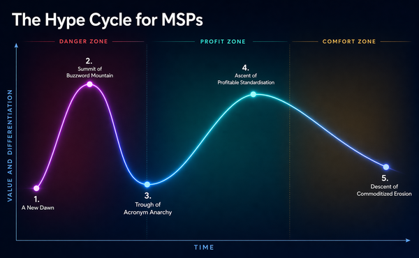 Why Hype Is The Enemy Of Profitability