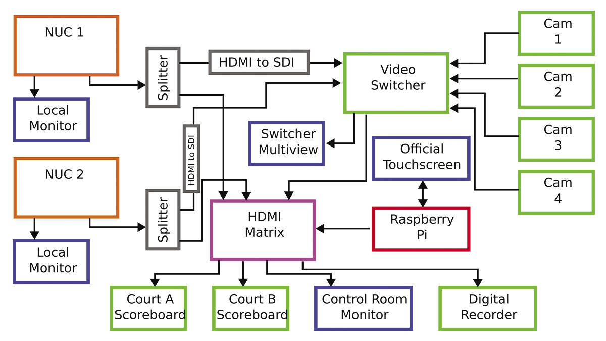 F1_video-diagram.tif