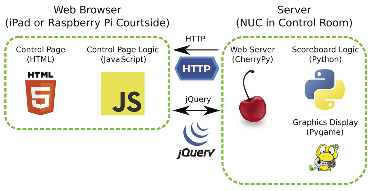 F3_thread-diagram.tif