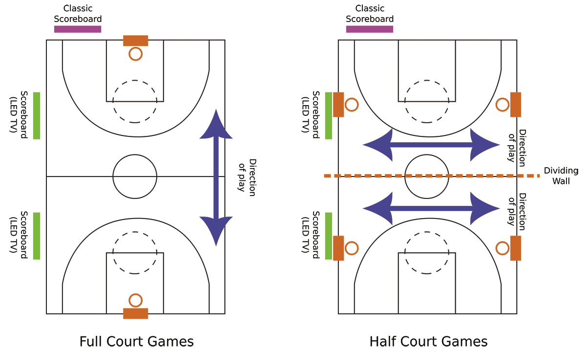 F5_court-layouts.tif