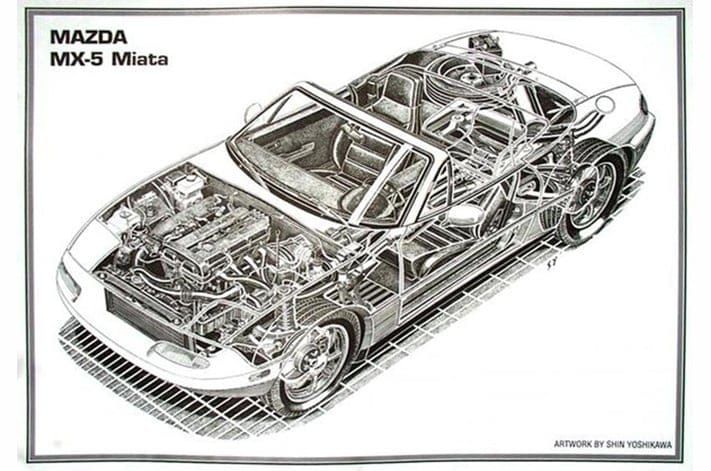 How the Miata’s Design Has Influenced Other Cars post image