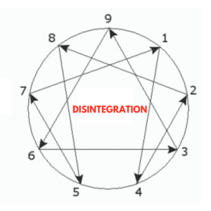 Disintegration levels for each type