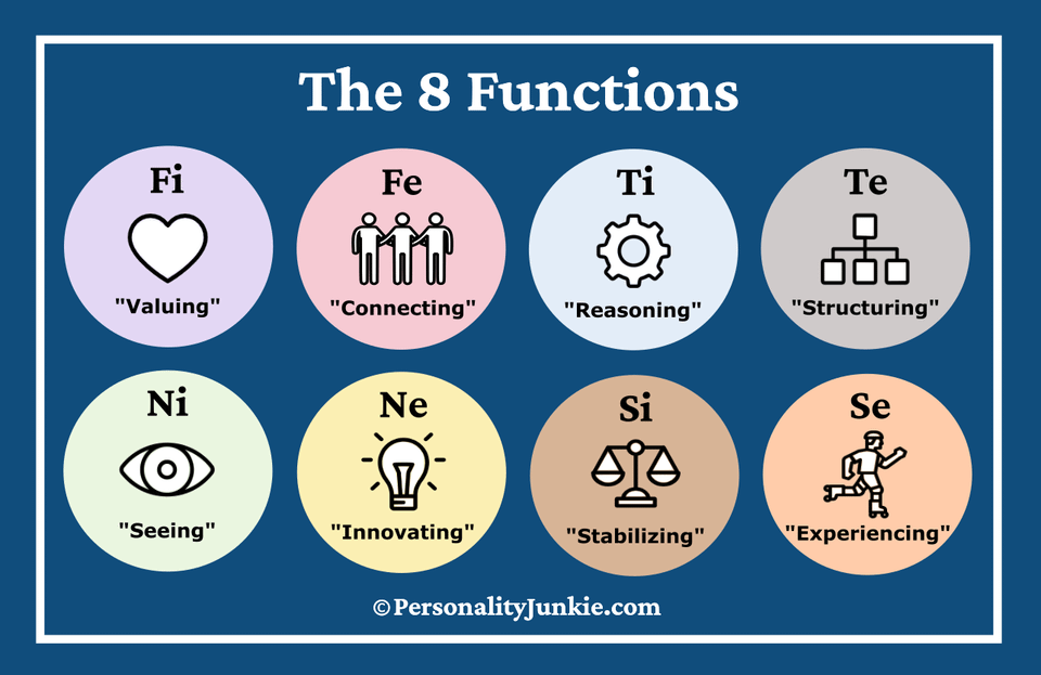 The Importance of Cognitive Functions (World-building) PRIVATE