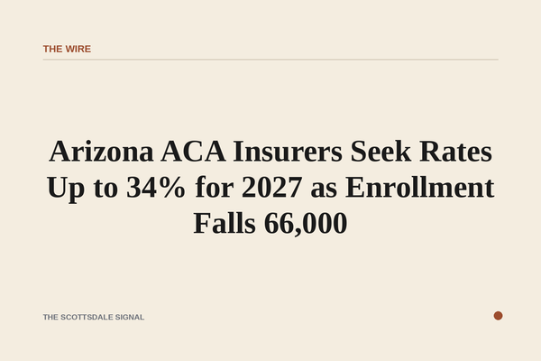 Arizona ACA Insurers Seek Rates Up to 34% for 2027 as Enrollment Falls 66,000. Seven marketplace carriers filed proposed i…