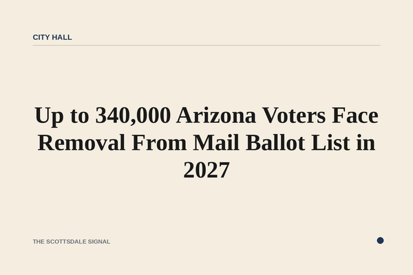 Up to 340,000 Arizona Voters Face Removal From Mail Ballot List in 2027. A 2021 state law signed by former Gov. Doug Ducey…