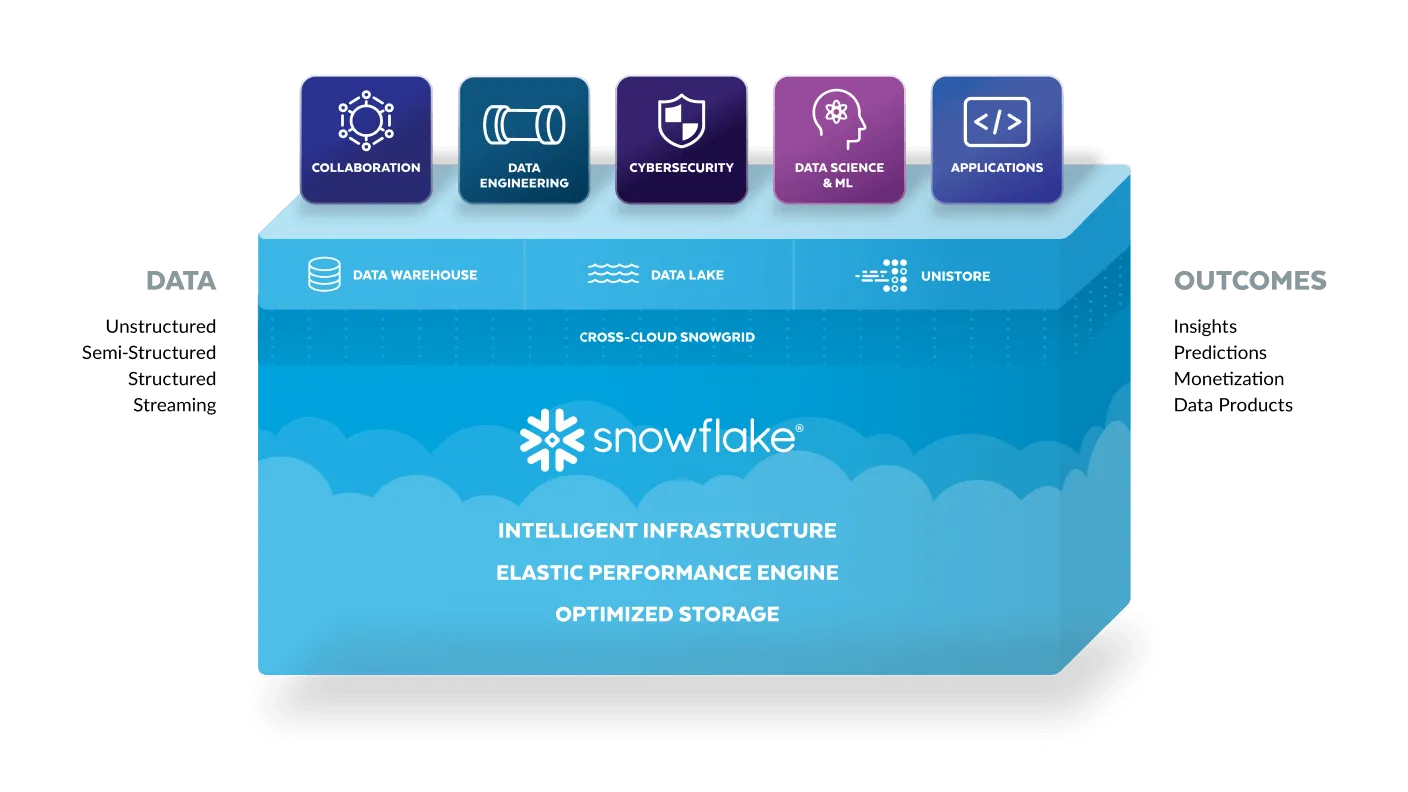 SNO-Platform-desktop-open