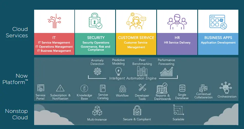 salesforce-servicenow-difference