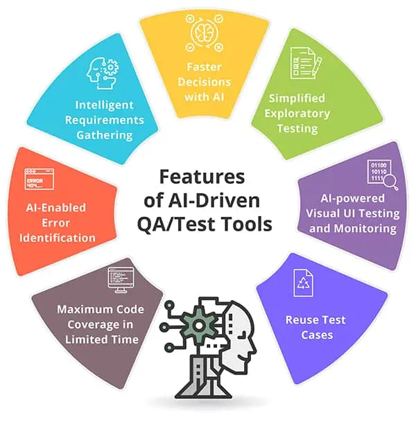 https://blog.externetworks.io ai-driven-testing-tools