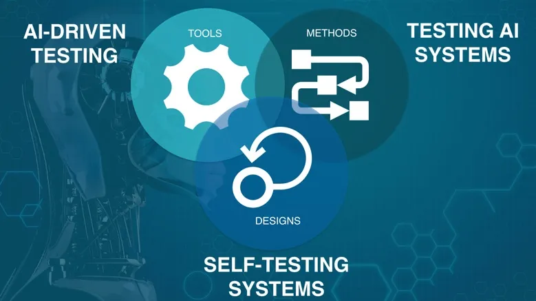 https://blog.externetworks.io ai-testing-design-tools-methods