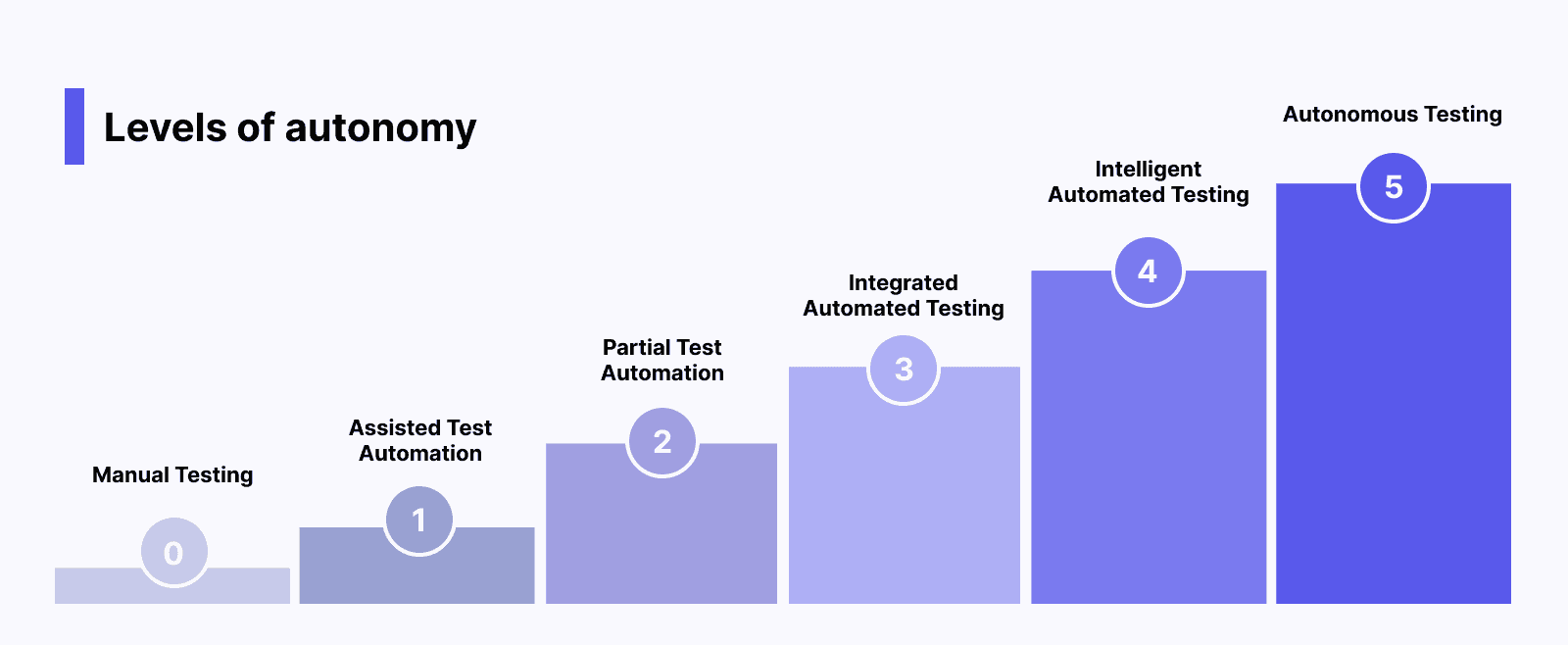 https://blog.externetworks.io autonomy-level