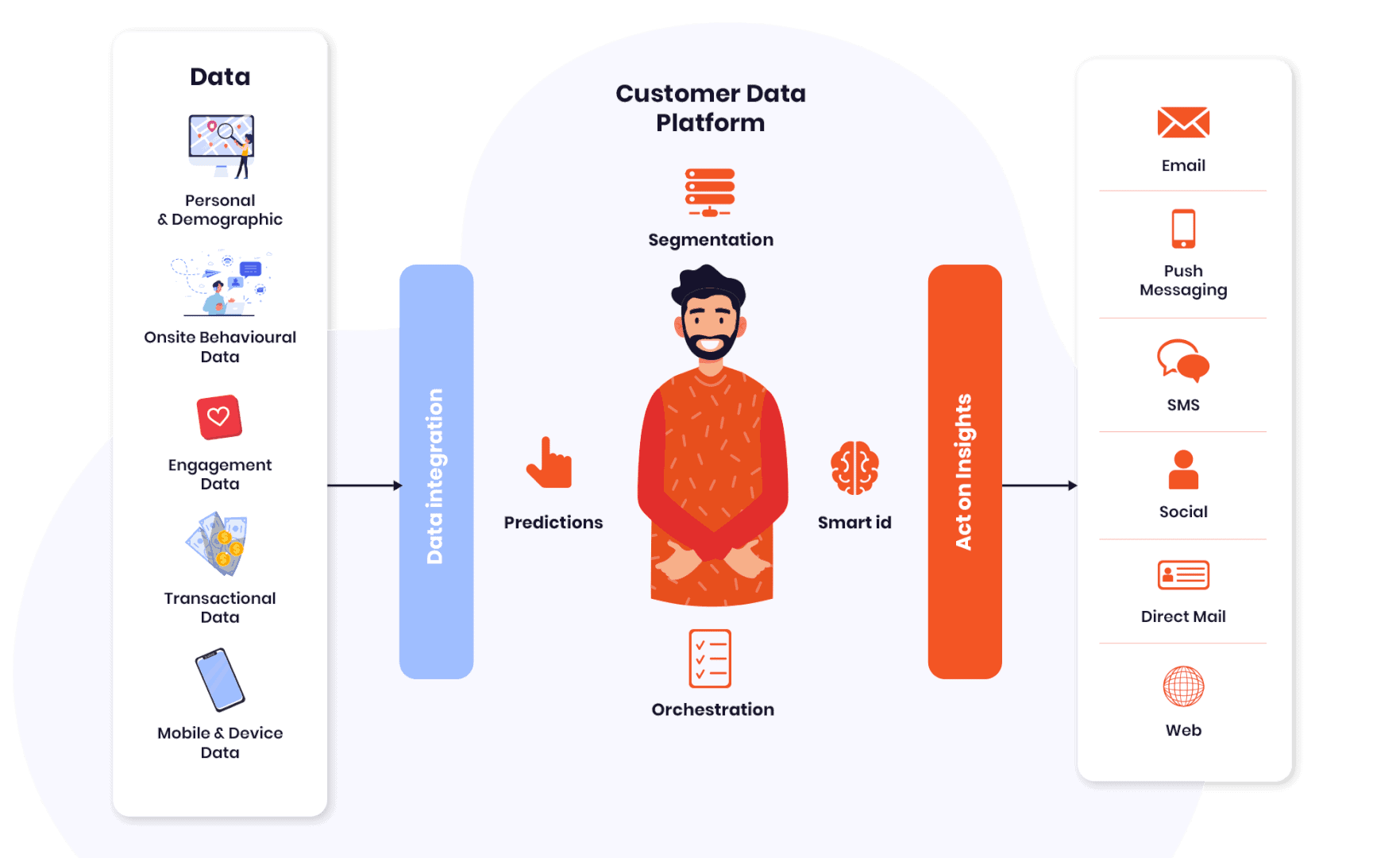 https://blog.externetworks.io cdp-ultimate-guide