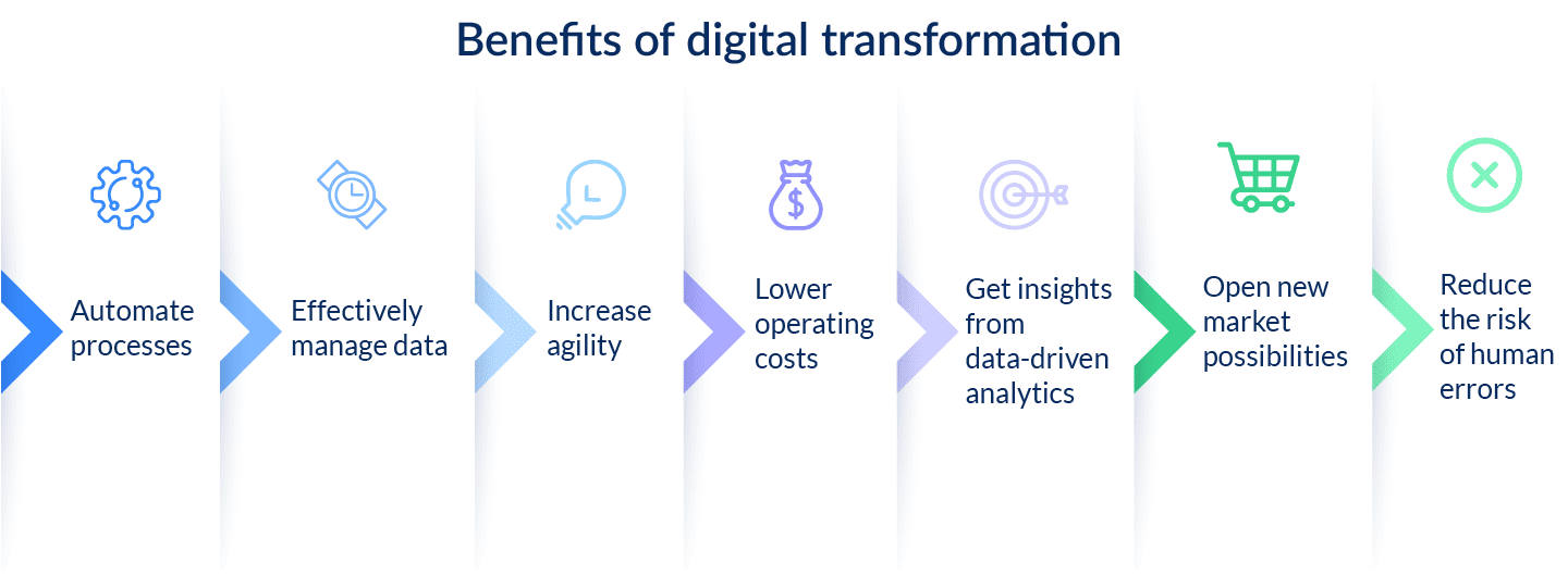 ExterNetworks digital-transformation-benefits