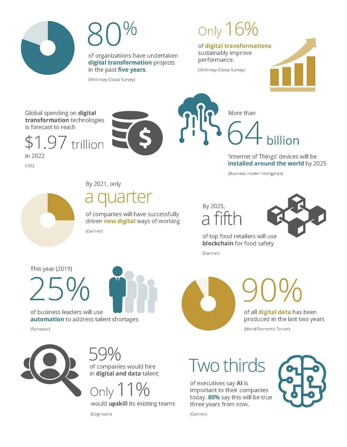 ExterNetworks digital-transformation-numbers