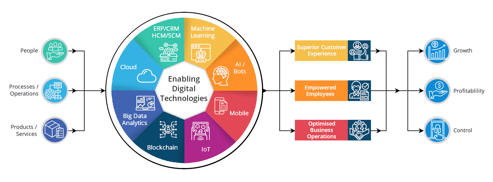 ExterNetworks digital-transformation-type