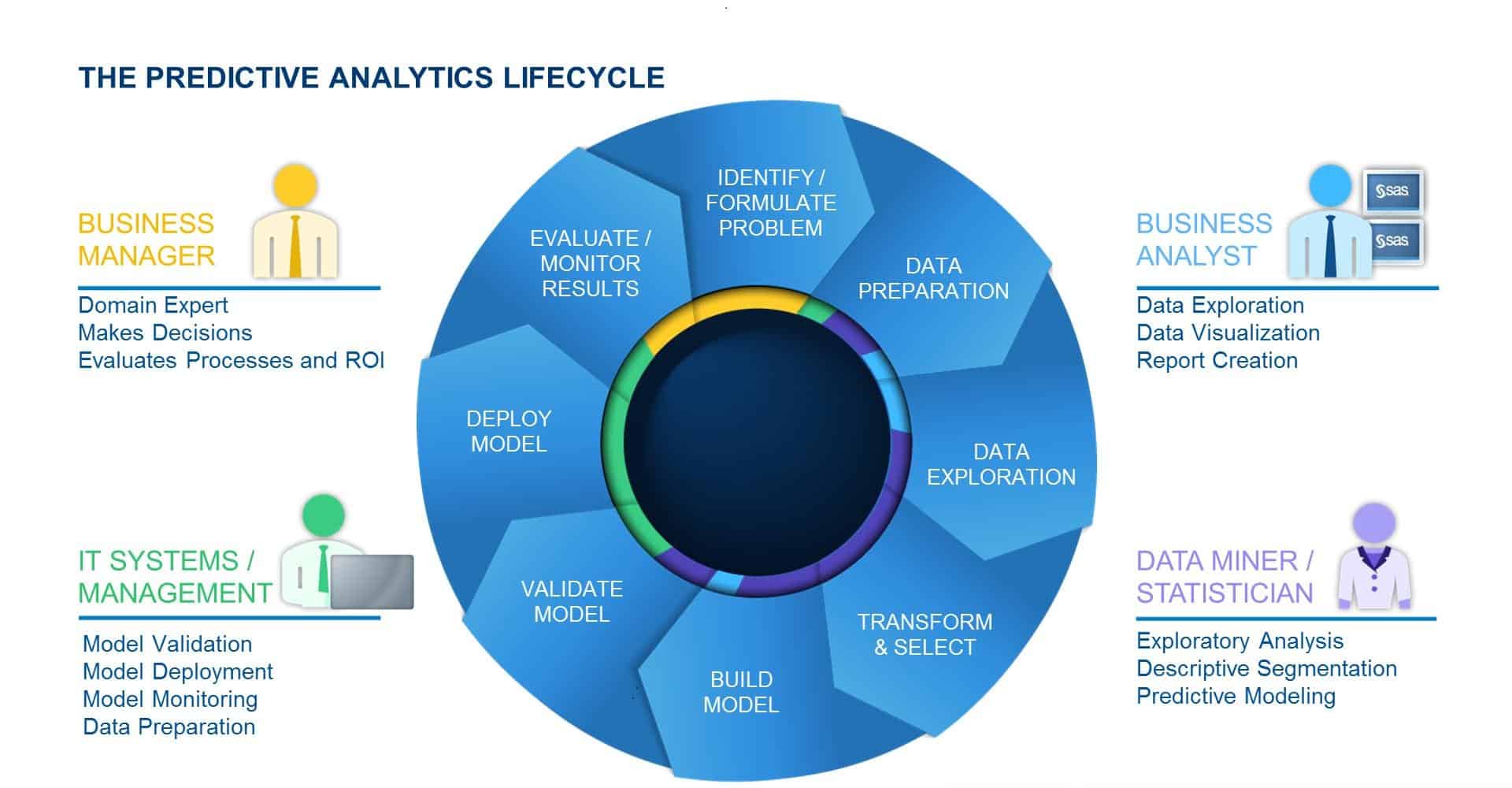 ExterNetworks predictive-analytics