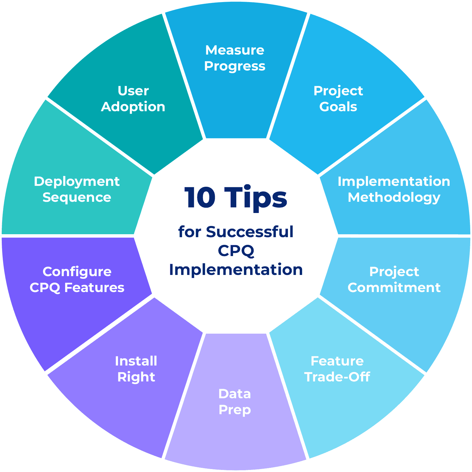 https://blog.externetworks.io salesforce-cpq-tips