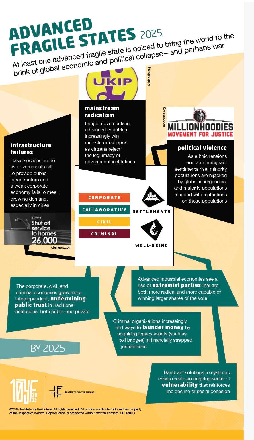 Looking Back 10 years to See Today