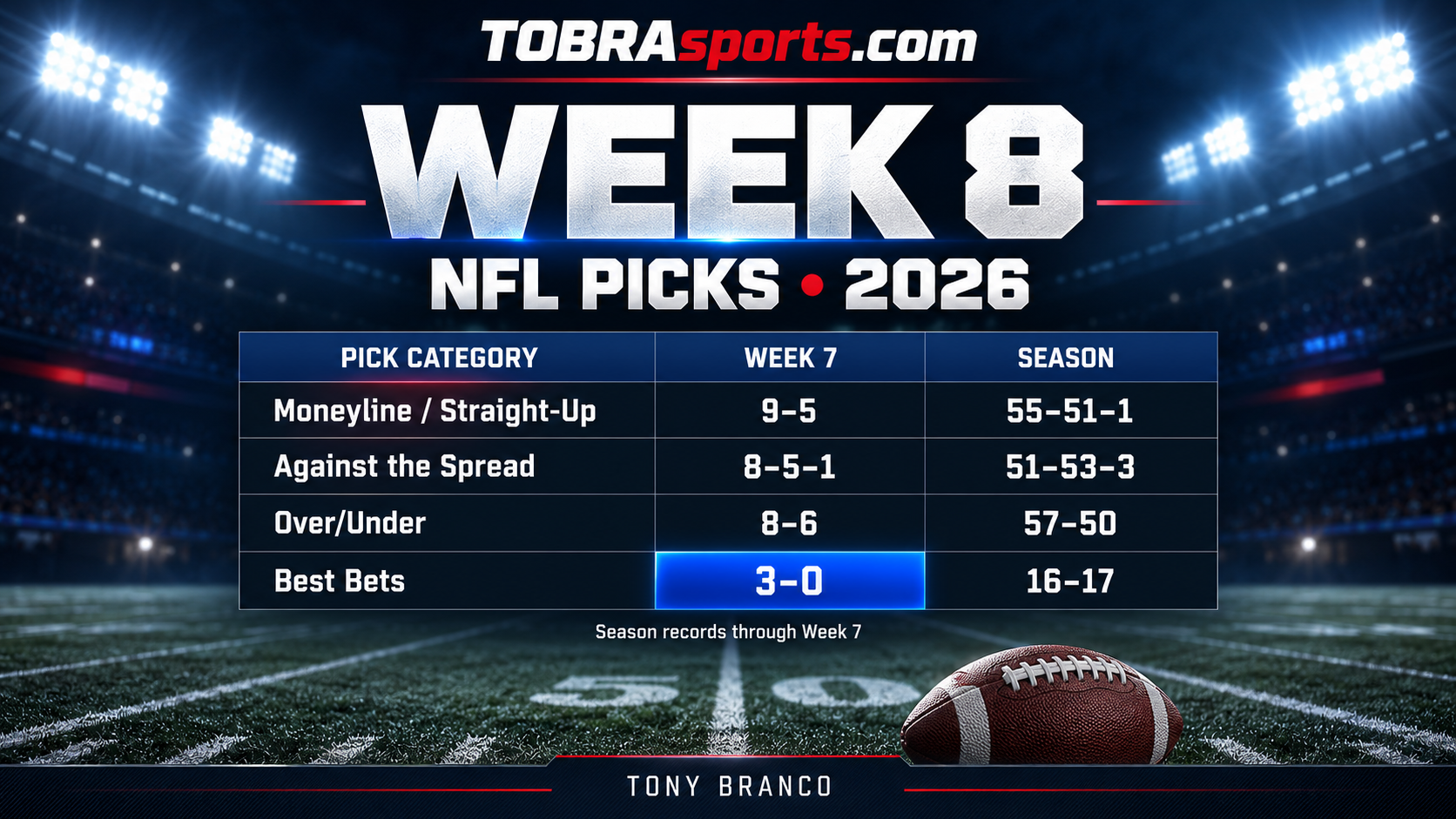 NFL Week 8 Picks: Riding a Perfect 3–0 Week in Best Bets