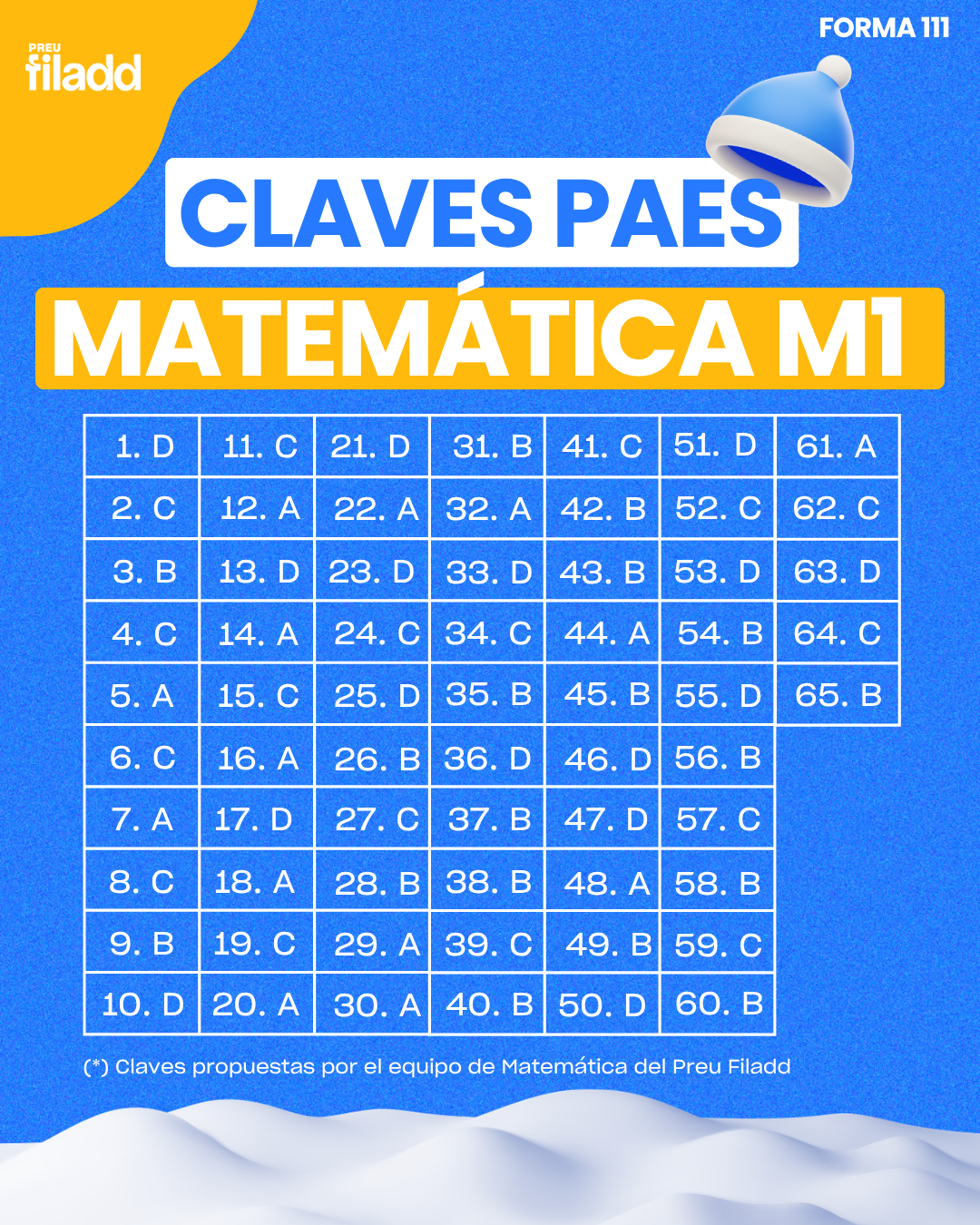 Claves PAES Matemática M1 (Invierno 2026): Revisa tus Respuestas