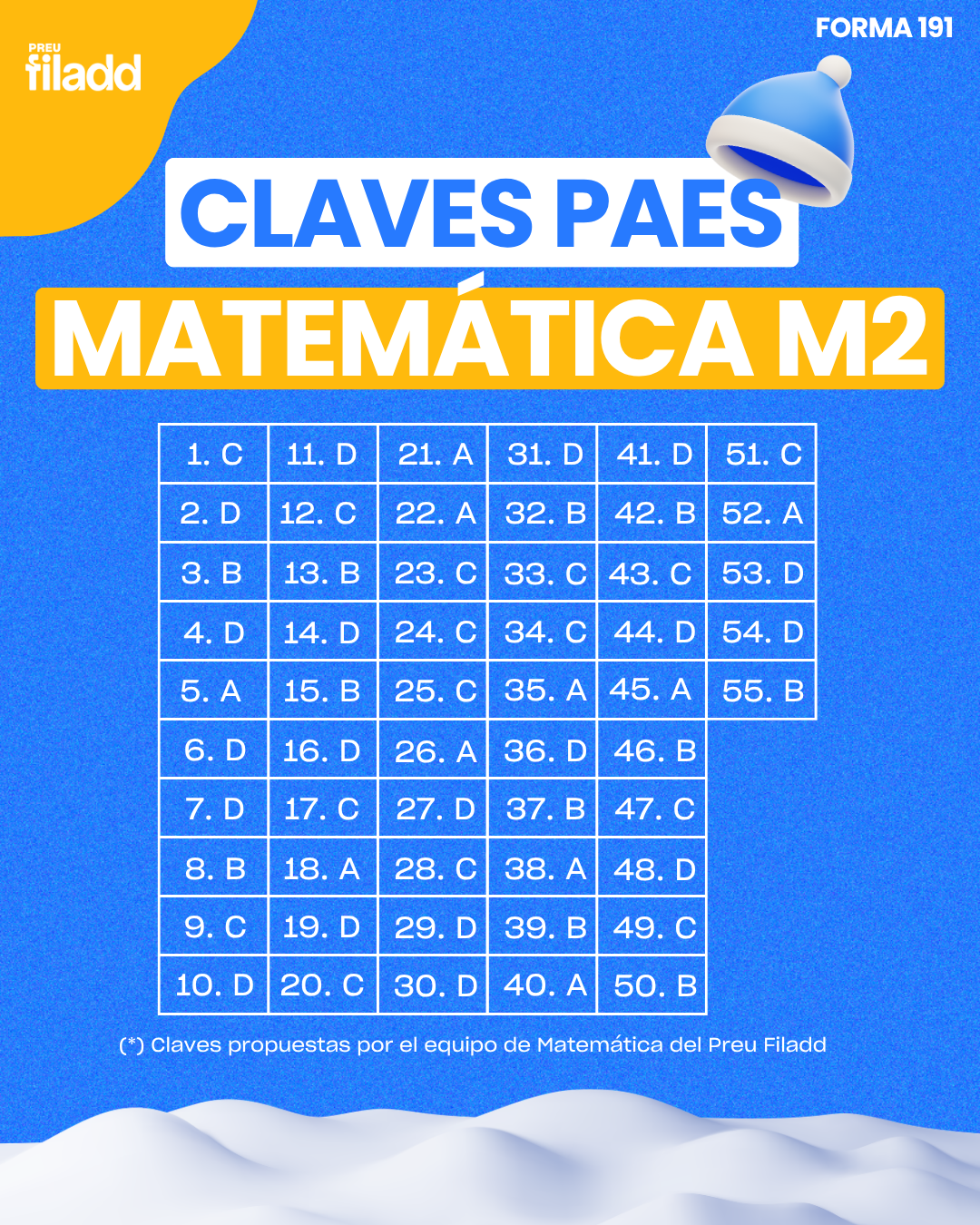 Claves PAES Matemática M2 (Invierno 2026): Revisa tus Respuestas