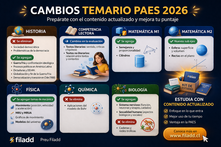 Cambios temario PAES 2026 - mejora tu puntaje entendiendo las nuevas exigencias