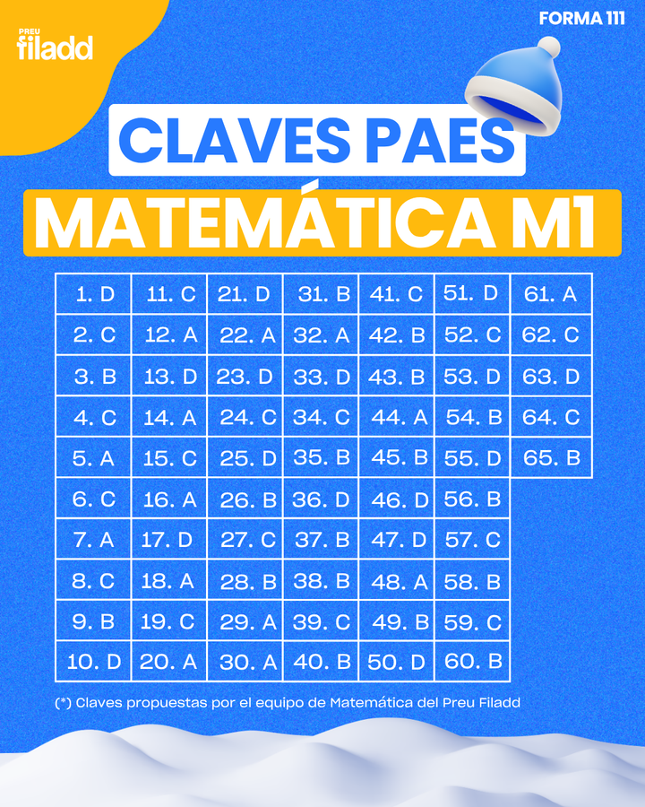 Claves PAES Matemática M1 (Invierno 2026): Revisa tus Respuestas