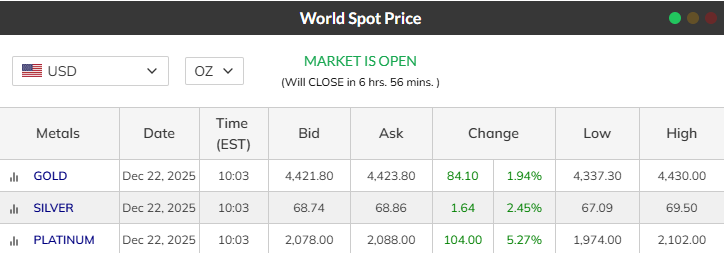 UnderSpot Daily Premium Report — December 22, 2025