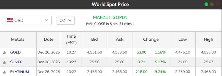 UnderSpot Daily Premium Report — December 26, 2025