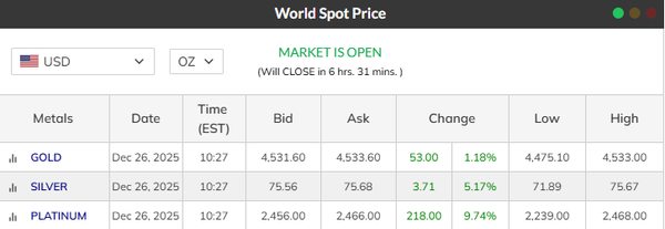 UnderSpot Daily Premium Report — December 26, 2025