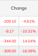 UnderSpot Daily Premium Report — December 29, 2025